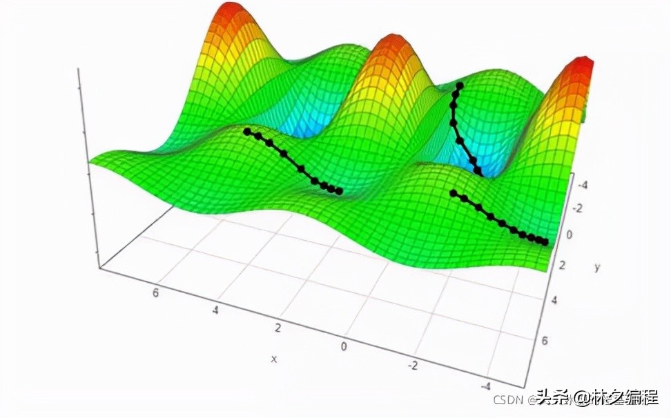 mse均方误差计算公式一般是多少(excel误差棒计算公式) -骁龙网