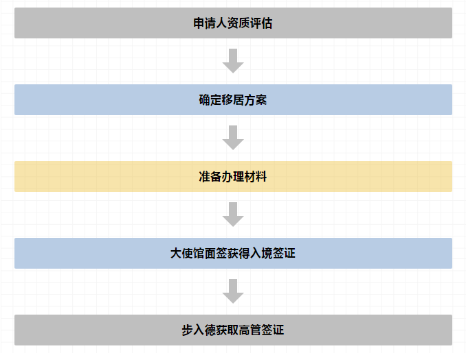 德国商务签证,德国商务签证一般多长时间