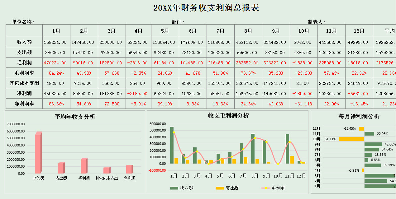 不愧是普华永道的可视化财务报表模板80套，录入数据5s成图，套用
