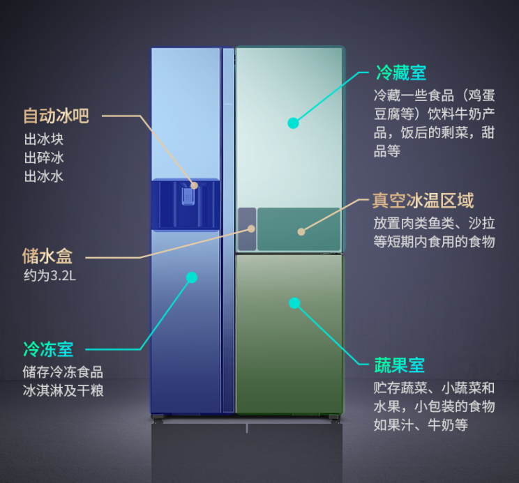 冰箱高端秀：售价两万五的日立3200XC到底有什么不一样？