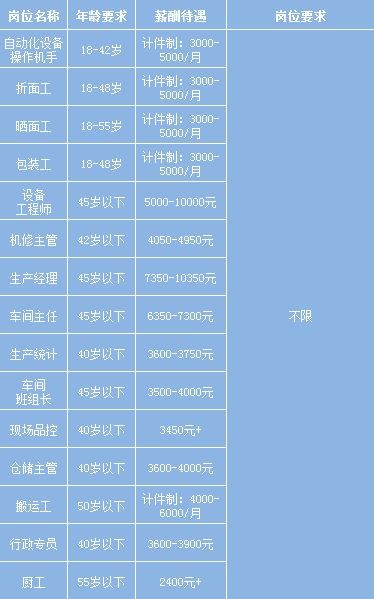 成都市郫都区人社局持续开展2020年春风行动暨就业援助月网上招聘会（第三场）