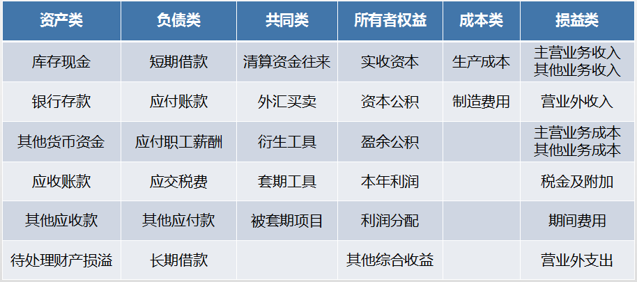 记账方法+会计基础+会计科目！帮你从零基础成长为会计“大神”