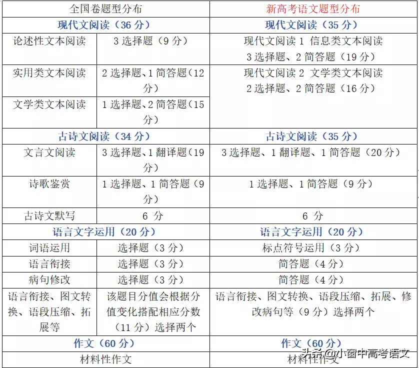 「新高考八省联考」五大作文热点全探析，附提分金句