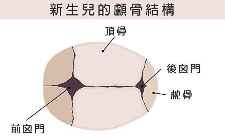 如何防止宝宝睡偏头？4个小技巧让宝宝睡出好头型