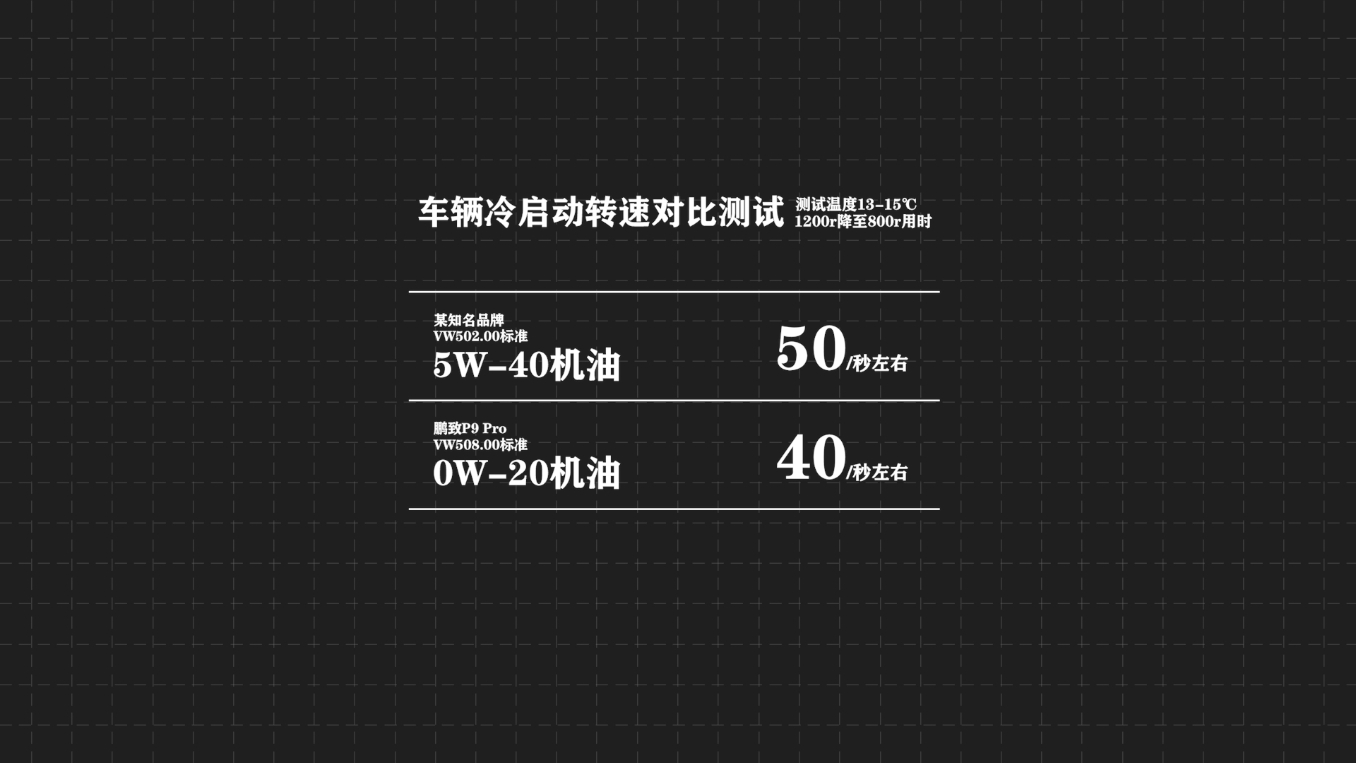 奧迪A6L車主亲测0W-20润滑油，壳牌鹏致P9 Pro评测