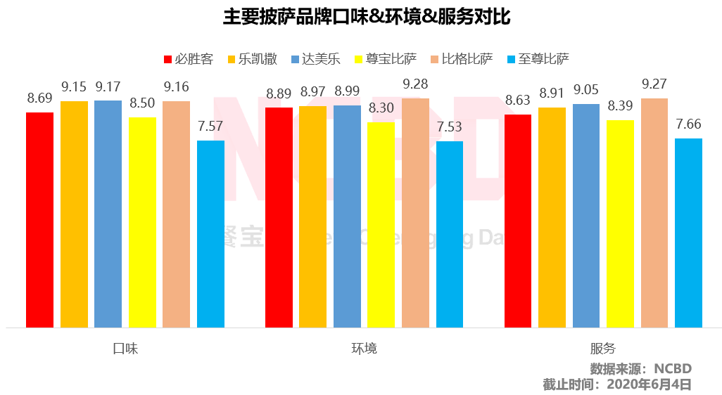 加盟测评 | 直营店1100家的尊宝比萨，加盟店有多赚钱？