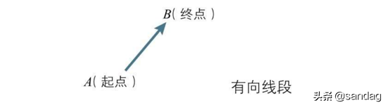 单位矩阵怎么表示（教你理解并学会运用向量与矩阵）
