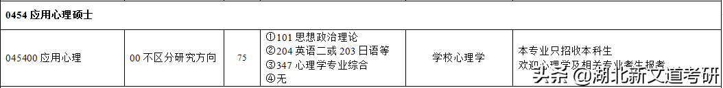 太“卷”了！这所双非师范院校的考研报录比不输211
