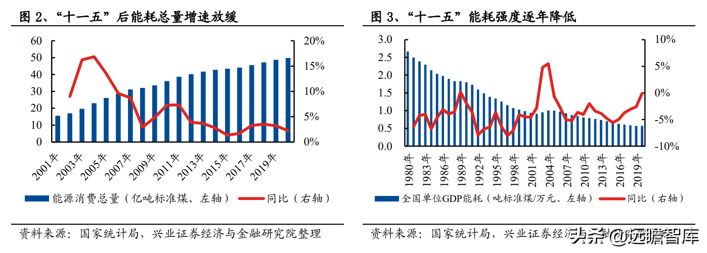 造纸行业：能耗双控的影响分析，废纸系与木浆系，谁受影响最大？