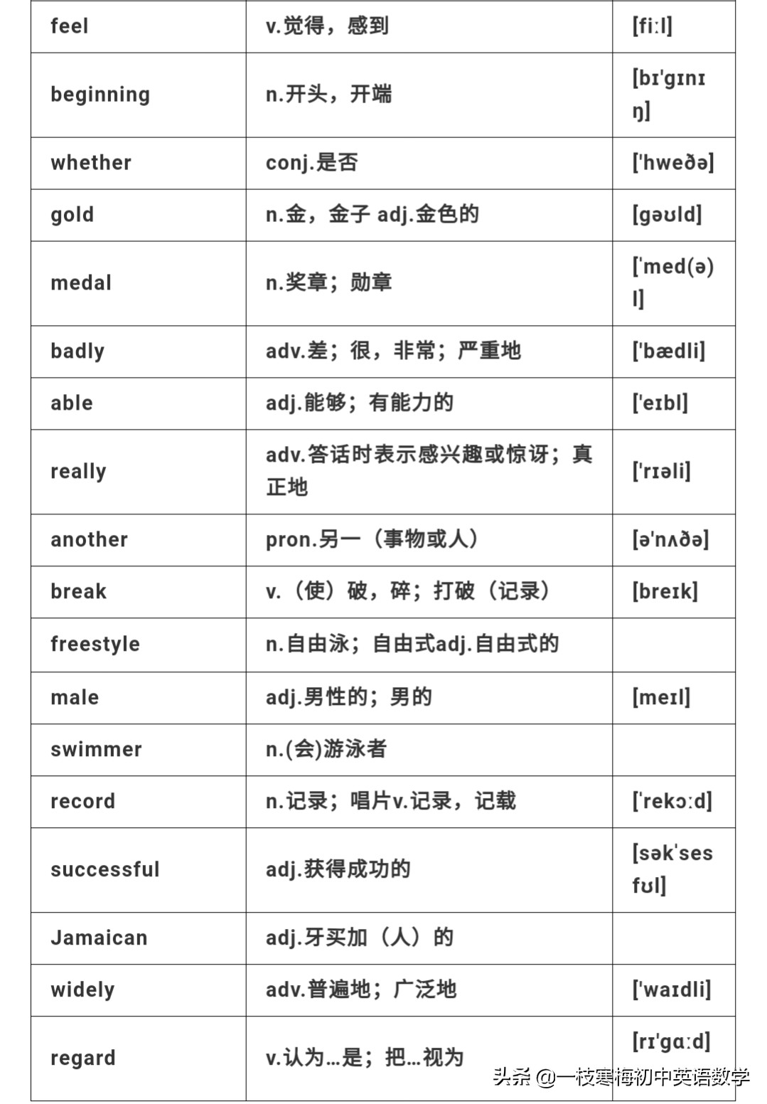 喜欢哪个球星英文(仁爱版八年级英语上册 Unit 1 T1~T3知识汇总)