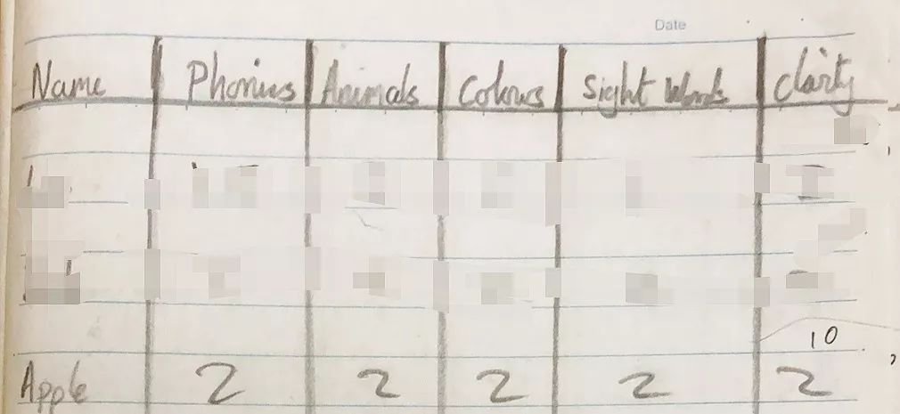 学生家长：“王府学校完全达到了我的预期，惊喜就太多了”