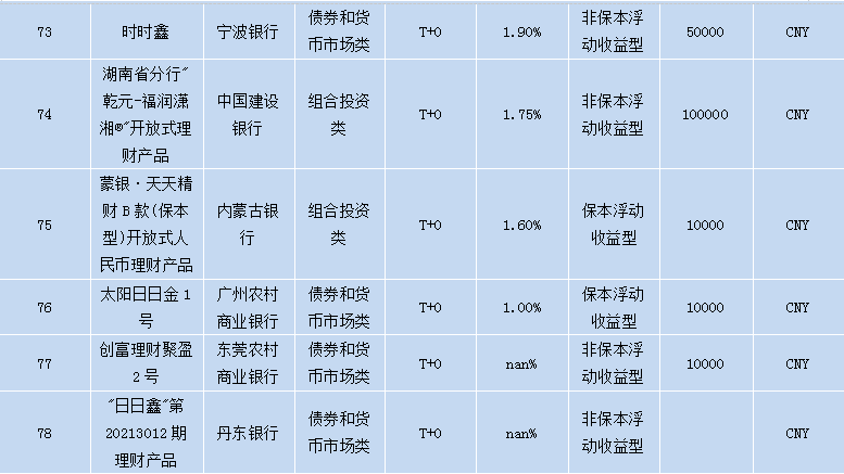 各个银行理财产品,各大银行理财