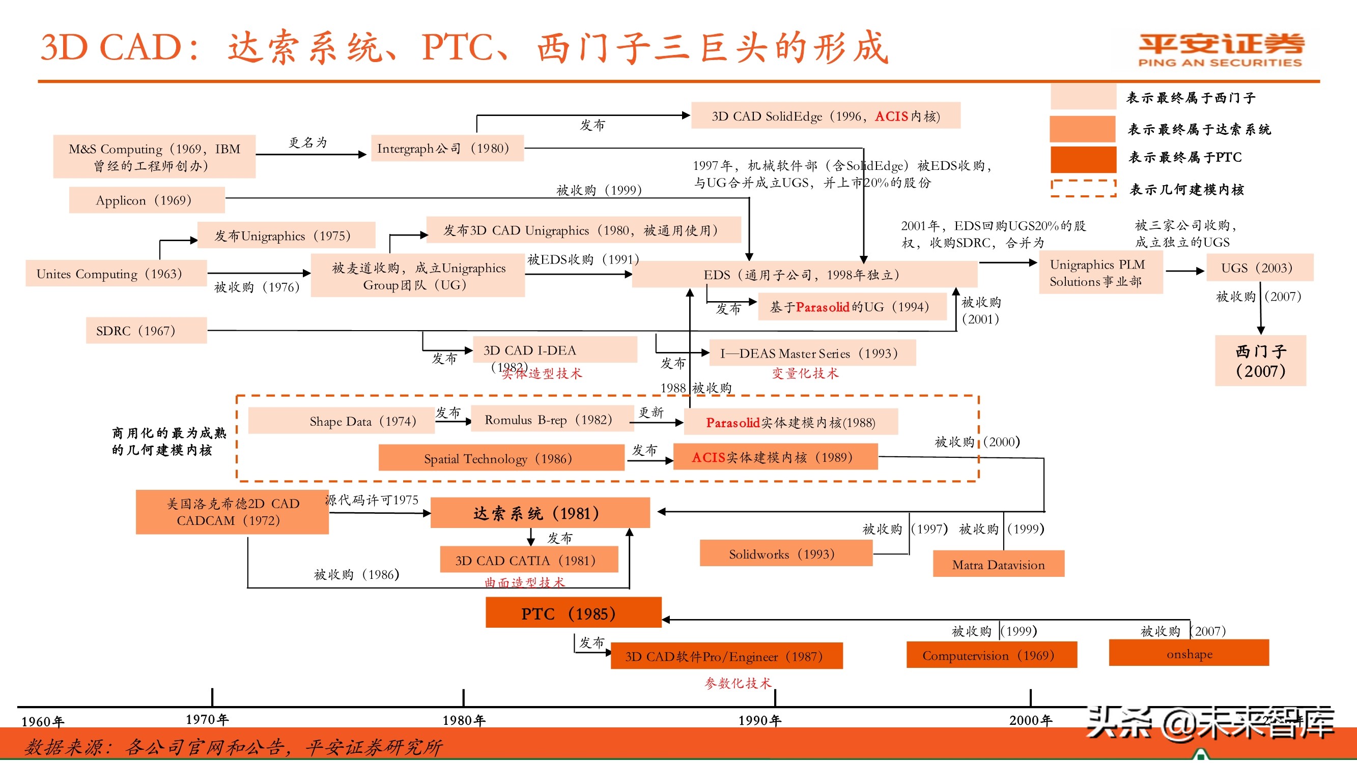 工业软件行业专题报告：国产研发设计类软件迎来发展机遇