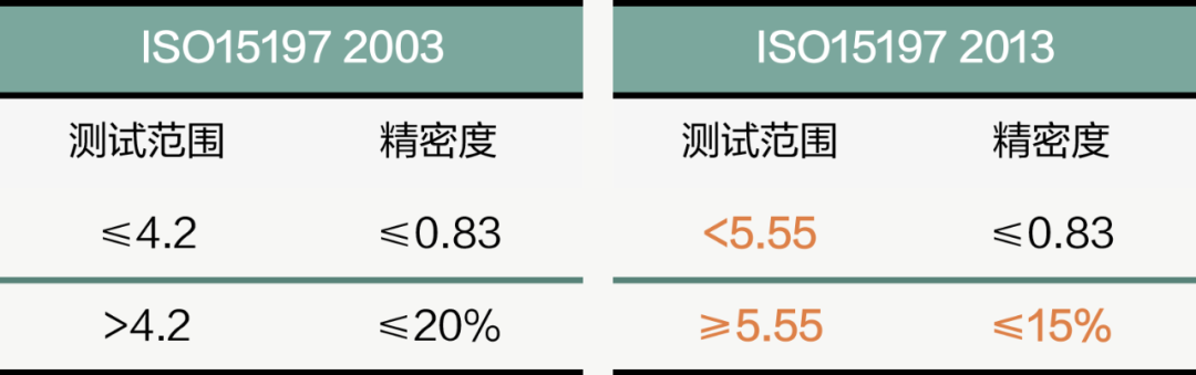 血糖仪、尿酸仪测试准吗？戳69次手指发现这几款比较靠谱