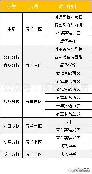 成都顶级小学：实验小学家族及学区房盘点