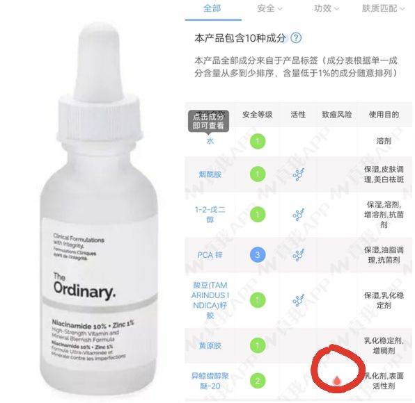 妹子們想要美白，白醋加鹽洗臉真的能把臉洗白嗎？
