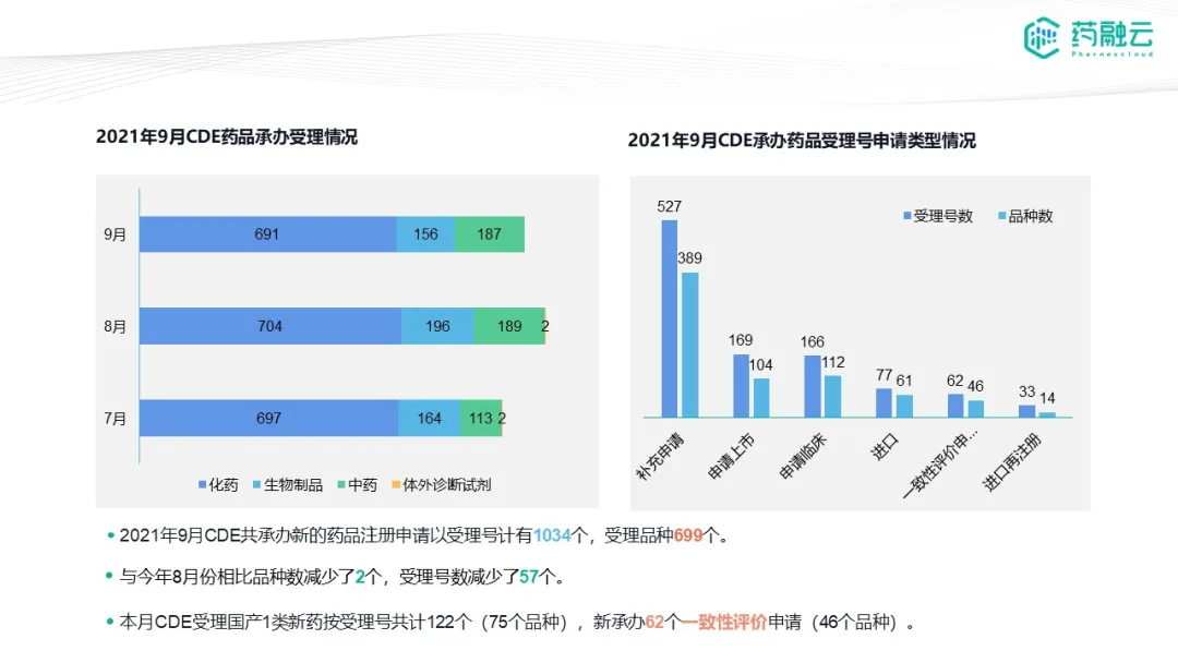 15款国内新药报产！12款新药获批！恒瑞医药、科伦药业