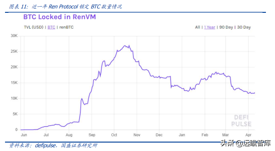 区块链研究报告：DeFi新金融，超额抵押与资产映射