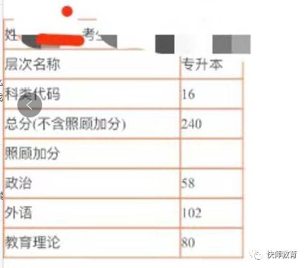 2019年安徽省成人高考成绩查询通道已开启，速来查分啦