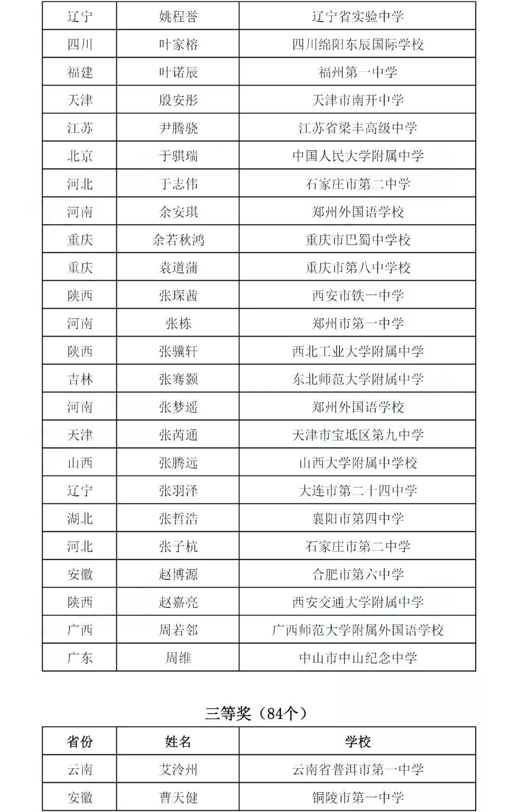 全国化学奥赛金牌，青岛唯一，九中这名高三学生厉害啦，附最全获奖名单