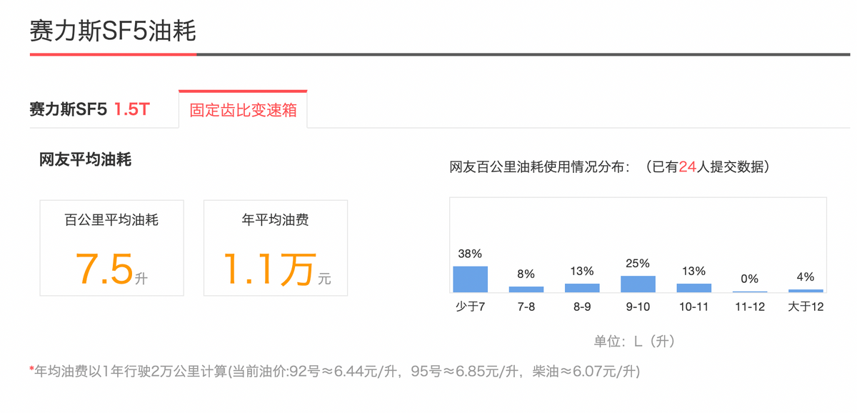 明明“花粉”那么多，为何“华里华气”的赛力斯SF5居然卖不动？