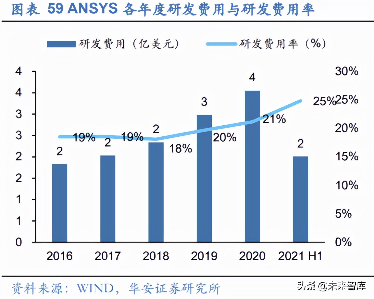 EDA行业深度报告：工业软件与半导体双轮驱动，筑造万亿产业根基