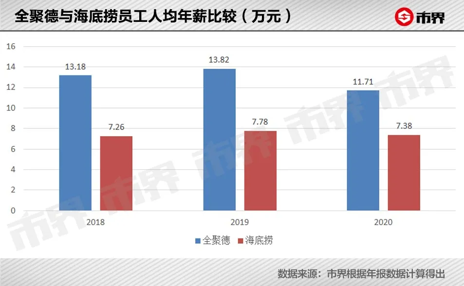 一只烤鸭258，外地人为何爱吃全聚德？