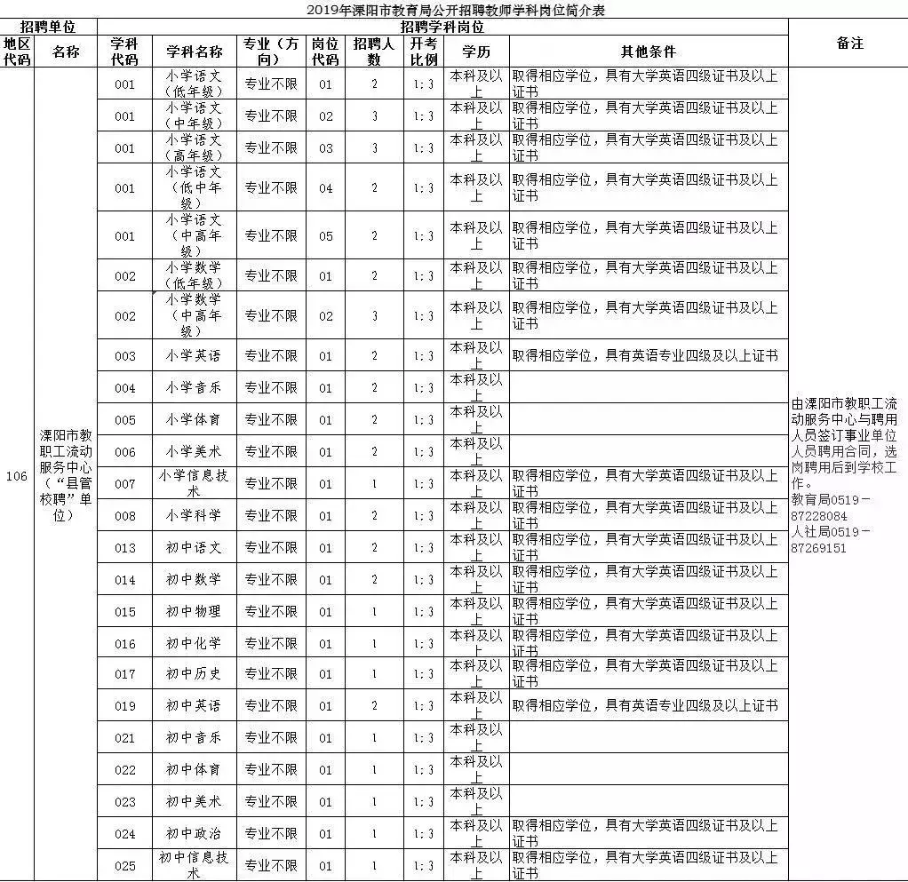 钟楼区招聘信息（速进）