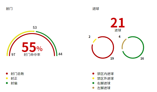 曼联三叉戟鲁尼(详解｜曼联进攻“三叉戟”究竟有多强，可以带领曼联取得18轮不败)