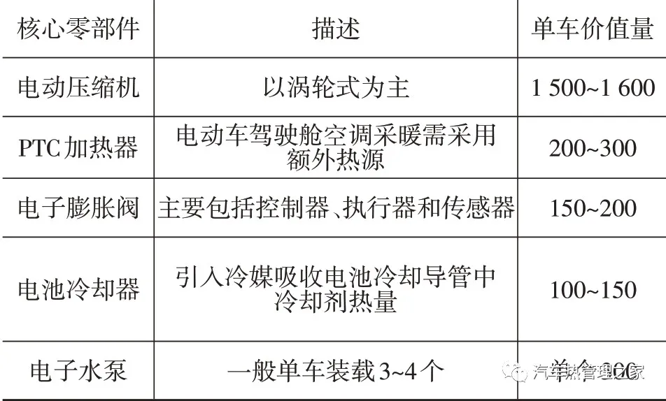 新能源汽车热管理技术发展趋势分析