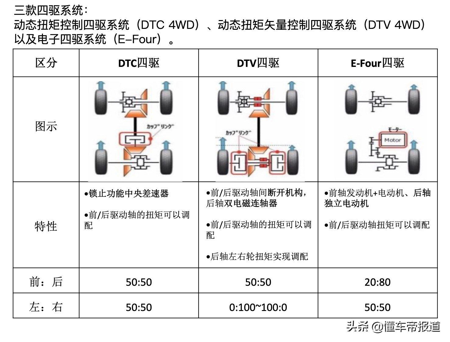 基于TNGA-K平台打造 广汽丰田威兰达底盘解析