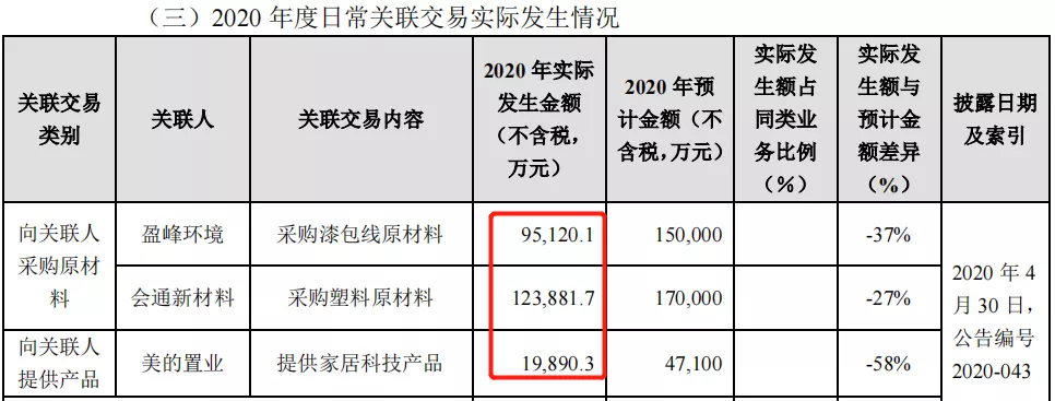 美的集团︱净利80亿!家电龙头如何跨越内卷?