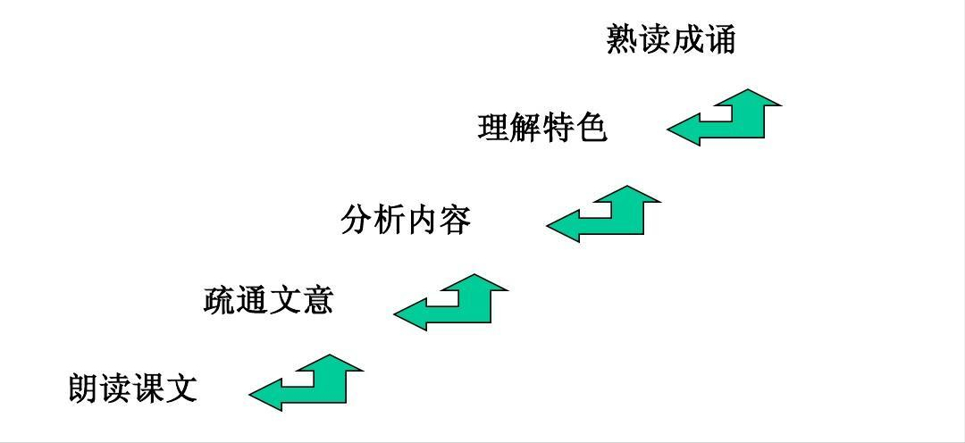 运用这个方法锻炼口才，就能有效提升自己的表达能力和学识