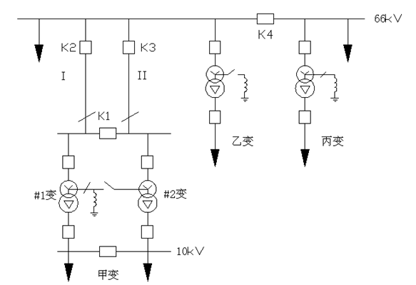 電網(wǎng)調(diào)控模式下的幾種典型接地故障處理
