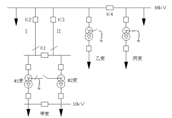 電網調控模式下的幾種典型接地故障處理