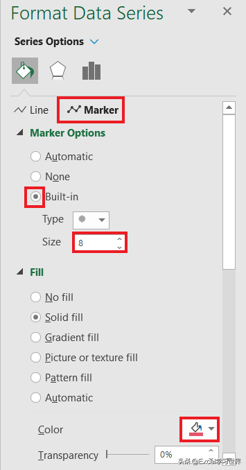 咨询公式常用的这种高规格 Excel 纵向折线图，到底是怎么做的？