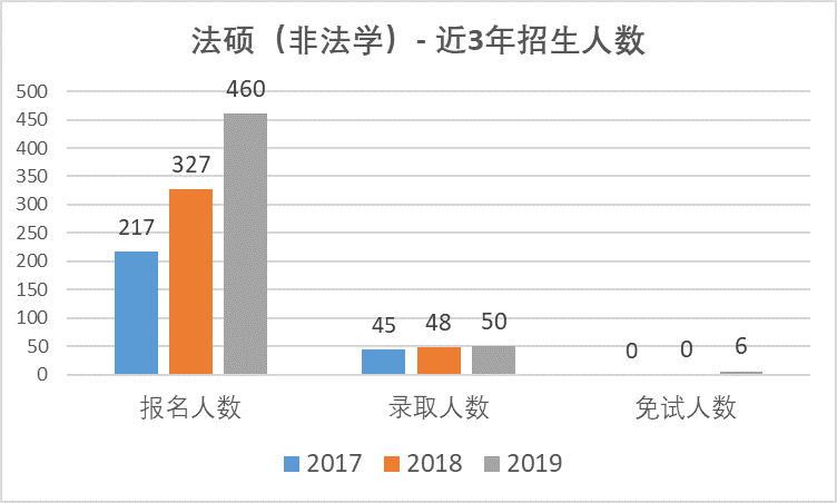 对外经贸大学法学院的研究生，就业发展真的令人羡慕