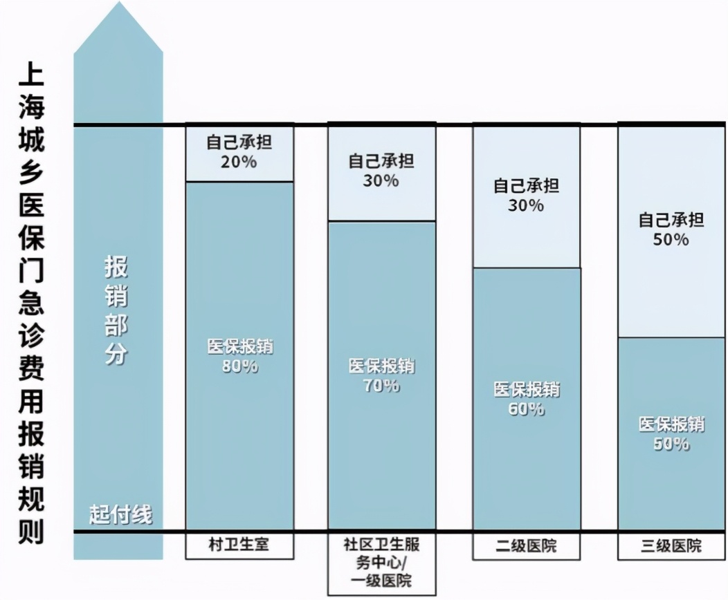 少儿医保,少儿医保怎么办理