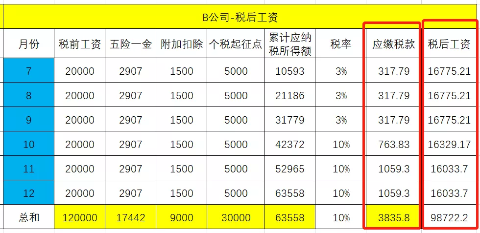税后工资计算,税后工资计算器