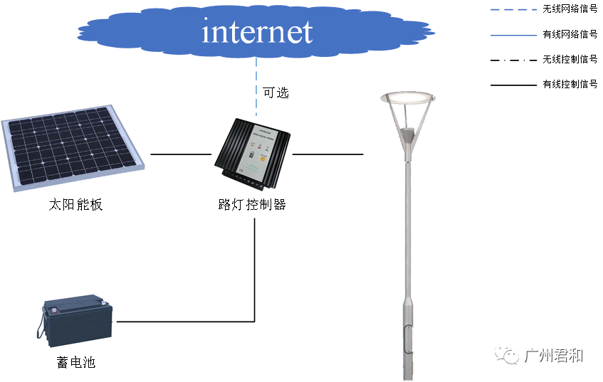 智慧工地管理系统 | 实现互联协同、智能生产的项目信息化生态圈