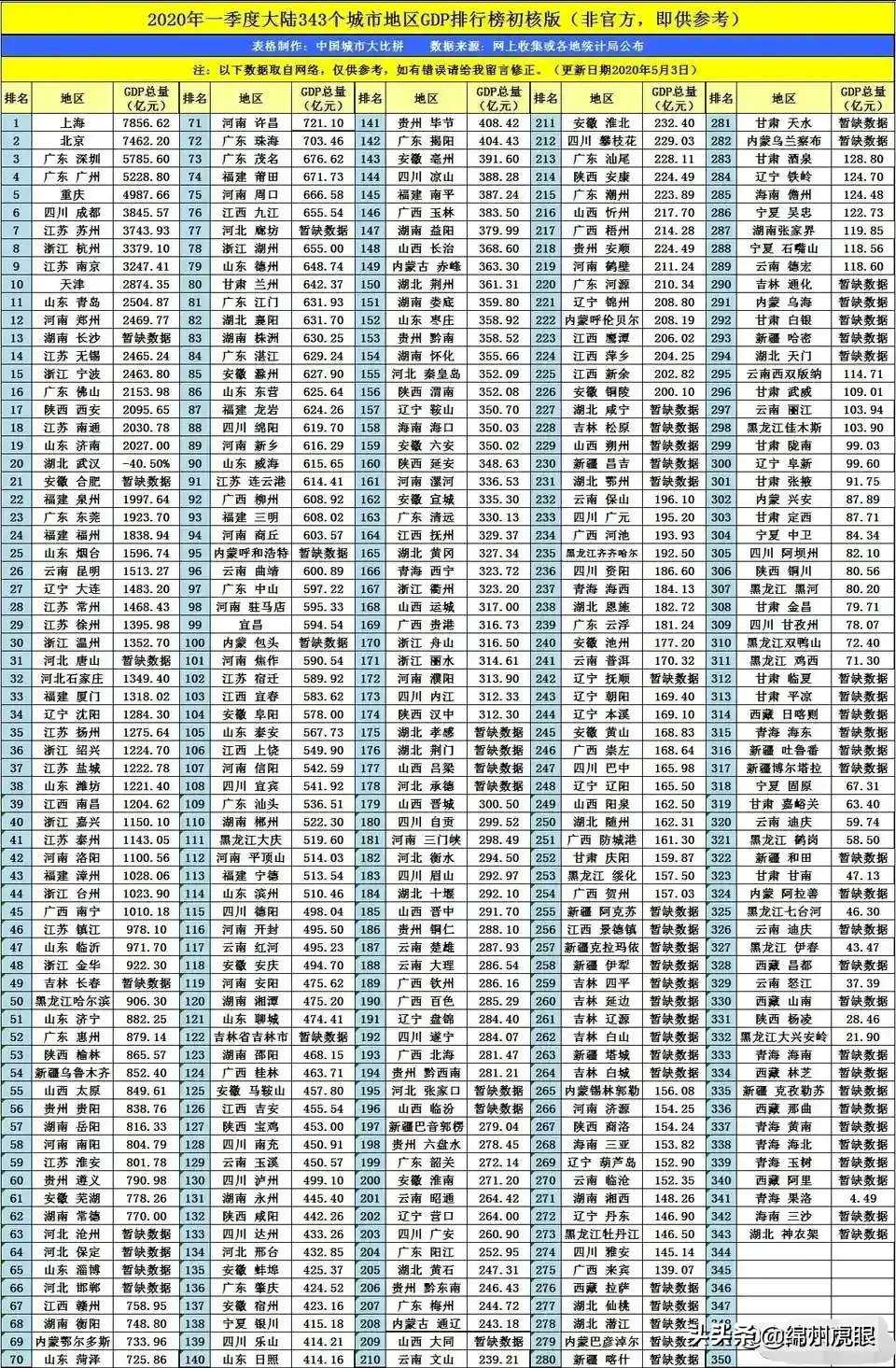 2019—2020，低调的绵阳，收获了12个全省全国第一