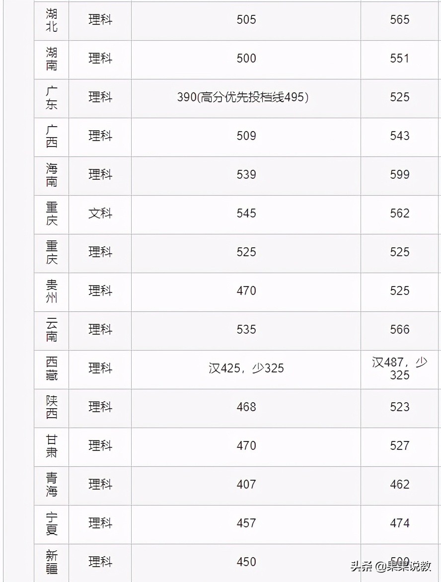 2021高考四川高校解读之四川农业大学篇（附前几年录取分数线）