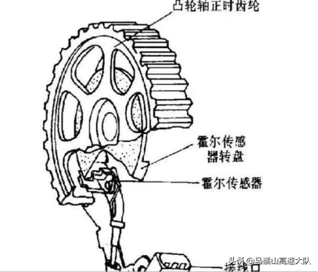 凸轮轴位置传感器故障表现