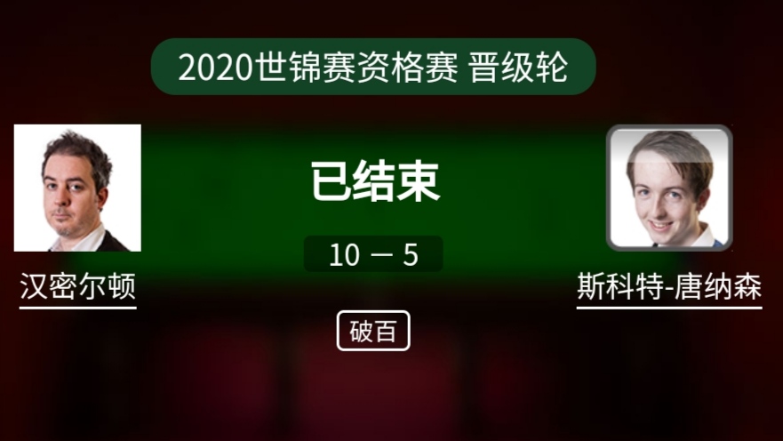 世锦赛nba球员为什么退出(老将退出世锦赛正赛，是早有预谋，还是身体不适)