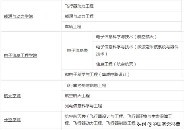 如何填报志愿才能加入中国航天？从航天大家的毕业院校找找灵感