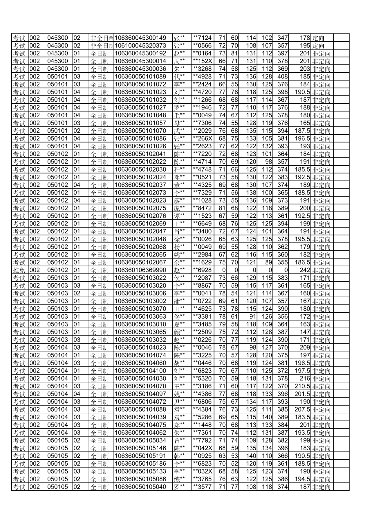 四川师范大学2020年拟录取硕士研究生名单