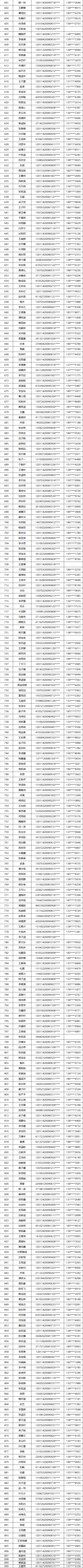 2021年天津英华中学、雍阳中学抽签号结果公布！这有你的名字吗？