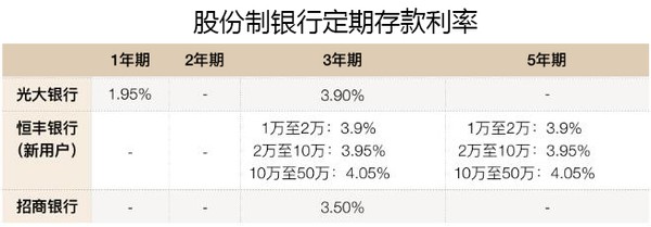 新年存款利率哪家强？银行开启开门红大战！1年期最高4.8%