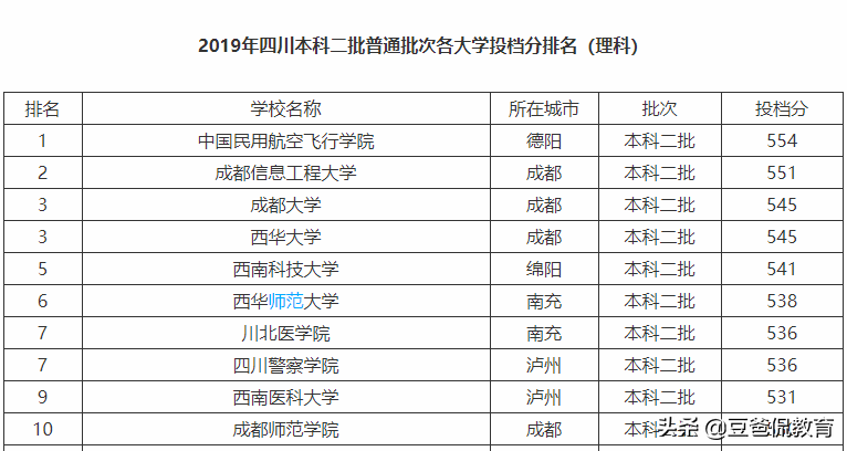 一本踩线生如何填报高考志愿？从3个方面入手，填出最适合的志愿