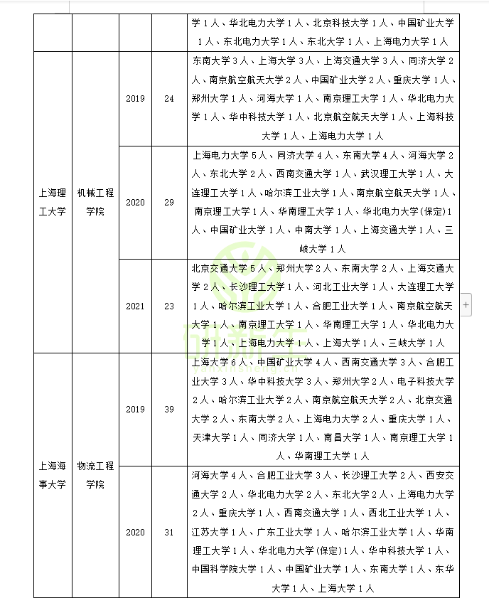 电气工程调剂经验分享（含历年接受调剂院校名额汇总）